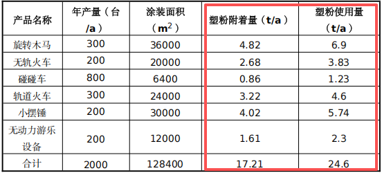 总投资2000万 年产2000台游乐设备伟德客户端官网项目