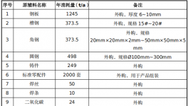 总投资2000万 年产2000台游乐设备伟德客户端官网项目
