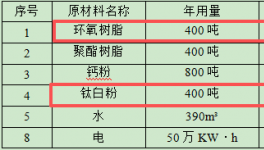 千万投资年产2000吨伟德客户端官网搬迁项目