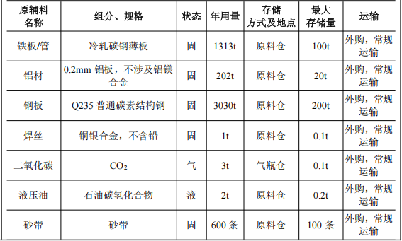 2000万投资年产1500吨机械五金及20套伟德客户端官网项目