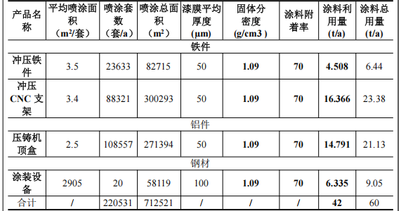 2000万投资年产1500吨机械五金及20套伟德客户端官网项目