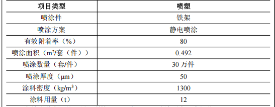 600万投资年产30万件铁架迁建项目（含伟德客户端官网产线）