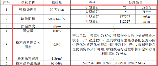 300万投资、265万件年产规模的家电伟德客户端官网项目