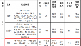 630万投资、75万套年产金属家具伟德客户端官网项目