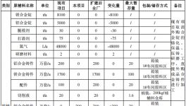 伟德客户端官网项目：亿元投资、年产200万套通讯设备