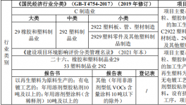 3200万投资、年产万吨塑料制品伟德客户端官网项目