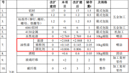 投资2.086亿元涂料项目启动 达产后年产49架航空器与船舶
