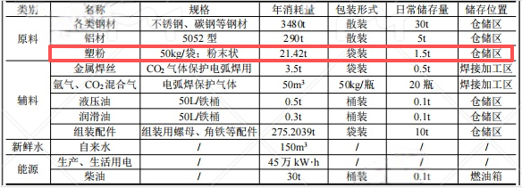 1000万伟德客户端官网项目投产，年产能4000吨精密零部件