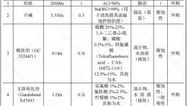 3000万伟德客户端官网项目落地监利，年产能5000吨铝型材