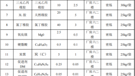 2000万涂料项目启动，年产38.3万套减振设备