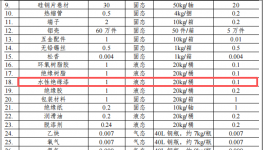 1000万涂料项目落户石排，年产60.6万件电气设备