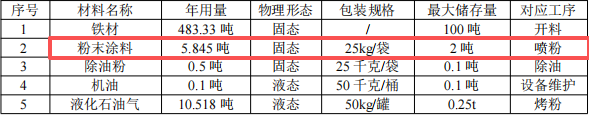 100万伟德客户端官网项目投产，年产9.6万件金属制品