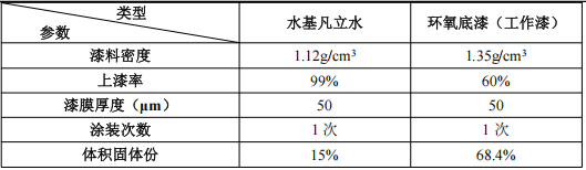 400万涂料扩建项目落地青岛，年产工业电机220万台