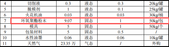 500万伟德客户端官网项目落地黄江，年产144万件精密压铸件