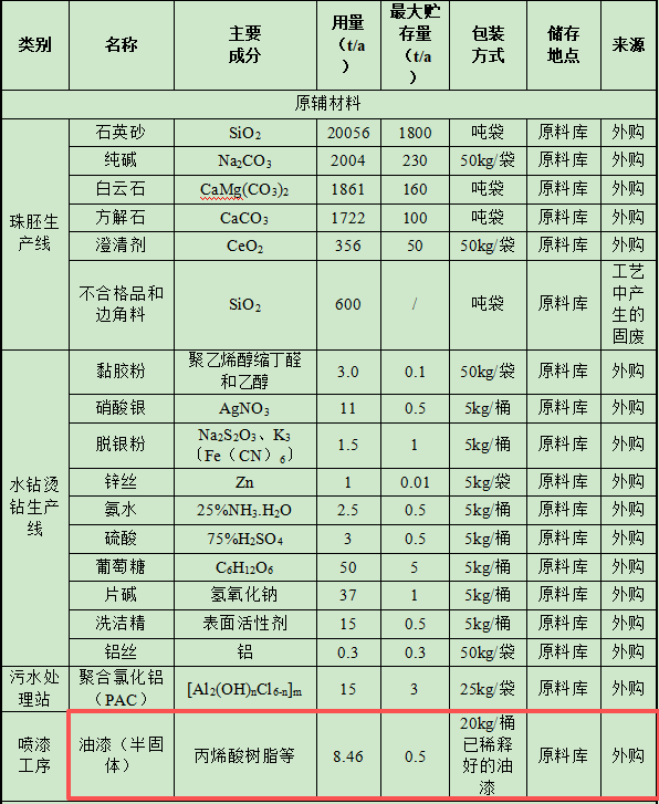3.6亿涂料项目落地石嘴山，年产水晶饰品10亿包