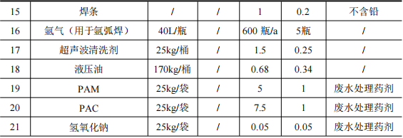 10.1亿涂料新建项目落地温州湾，年产能超40万台阀门