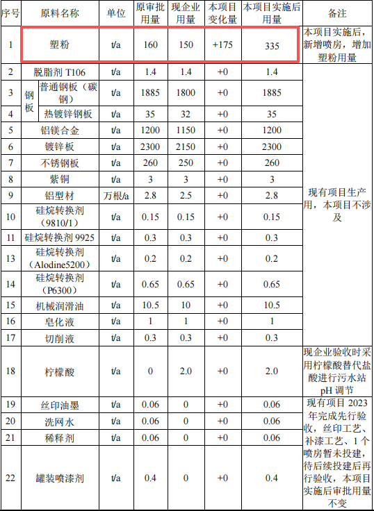 51万伟德客户端官网项目扩建启动，年产储能设备及充电桩3万套