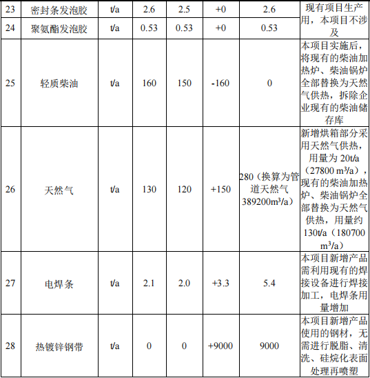 51万伟德客户端官网项目扩建启动，年产储能设备及充电桩3万套