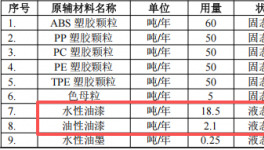 2000万伟德客户端官网项目落地桥头，年产智能终端260万台