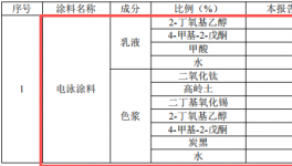 800万涂料技改项目启动，年电镀五金件13350吨