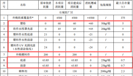 7280万伟德客户端官网技改项目落地金华，打造智能电动车生产基地