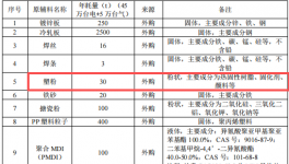 500万伟德客户端官网项目落地杭州，年产RV热水器10万台