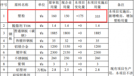 51万伟德客户端官网项目扩建启动，年产储能设备及充电桩3万套