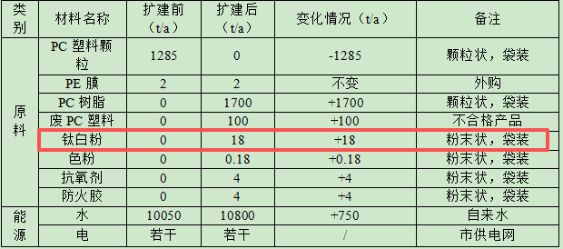 6000万伟德客户端官网项目落地贵港，年产塑胶配件1.5亿件