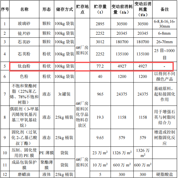 6.3亿伟德客户端官网项目落地合浦，年产环保板材600万平方米