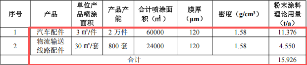 800万伟德客户端官网项目落地滁州 年产汽车配件及物流配件超2万件