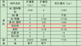 6000万伟德客户端官网项目落地贵港，年产塑胶配件1.5亿件