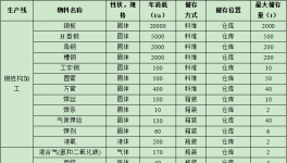 2.1亿伟德客户端官网项目落地桂平 年产钢构4.5万吨编织袋6000万条