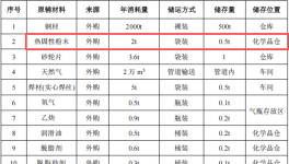 亿元级投资、年产两千台电梯伟德客户端官网项目落户粤桂