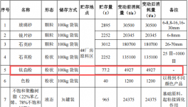 6.3亿伟德客户端官网项目落地合浦，年产环保板材600万平方米