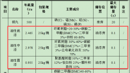 2500万涂料项目技改落地自贡，环保投资占比66%