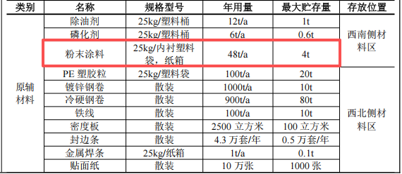 600万伟德客户端官网项目落地，年产家居用品21.2万套