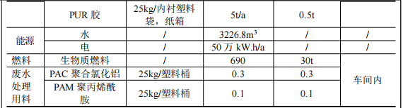 600万伟德客户端官网项目落地，年产家居用品21.2万套
