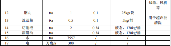 1.89亿涂料项目落地台州，年产压缩机7700台套
