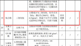 2500万伟德客户端官网项目投产，年产数码墨水7500吨