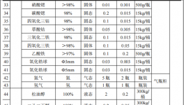 10亿伟德客户端官网项目研发总部落地苏州，占地1.53万平方米