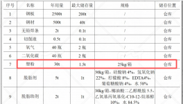 资500万元年产5000套农机钣金件伟德客户端官网项目