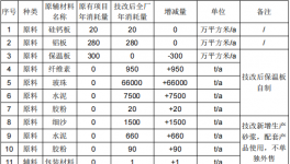 年产200万个摄像头前脸及10万片芯片散热片伟德客户端官网项目