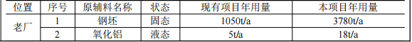 川成模具1500万元伟德客户端官网系统升级项目，年加工产能6000吨