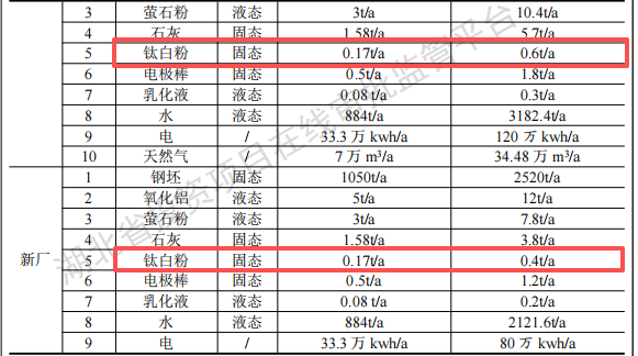 川成模具1500万元伟德客户端官网系统升级项目，年加工产能6000吨