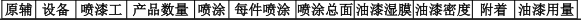 弘泽塑胶50万技术改造涂料项目，年产塑胶件增至1600万