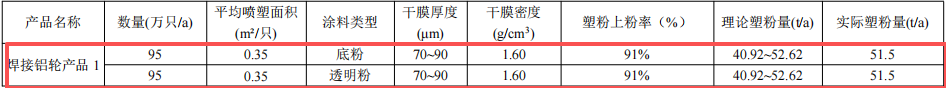 浙江风驰1.64亿元伟德客户端官网项目技改落地 年产能达155万只铝轮