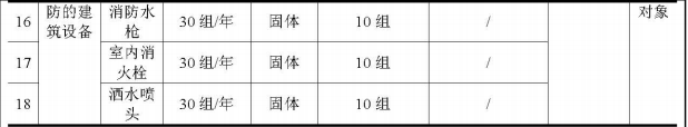 裕恒检测200万涂料项目配套实验室落地，年检测能力达1382组