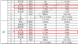 川成模具1500万元伟德客户端官网系统升级项目，年加工产能6000吨