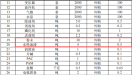 台劲数控9900万伟德客户端官网项目生产线，年产能达2000台数控机床