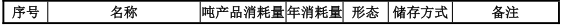 浙湘新材500万含铬涂层技改项目落地，年处理硅钢达16万吨